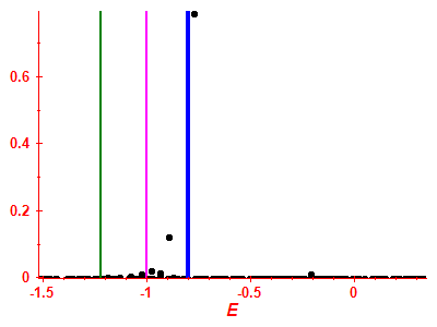 Strength function